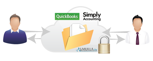 QuickBooks and Simply Accounting